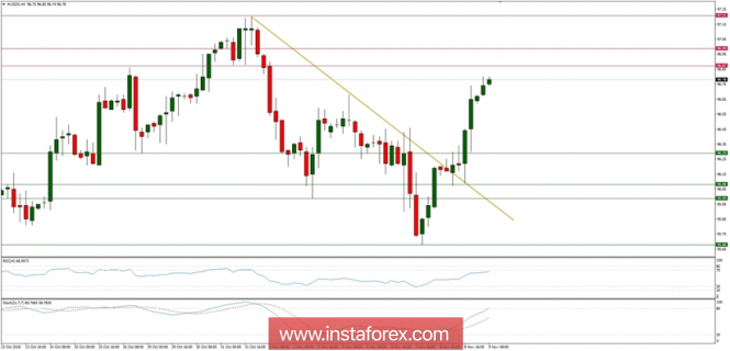 Global macro overview for 09/11/2018