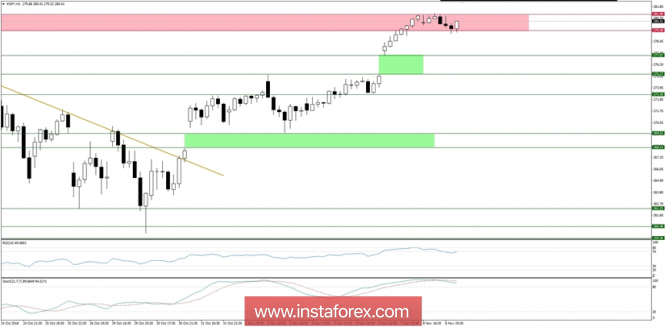 Global macro overview for 09/11/2018