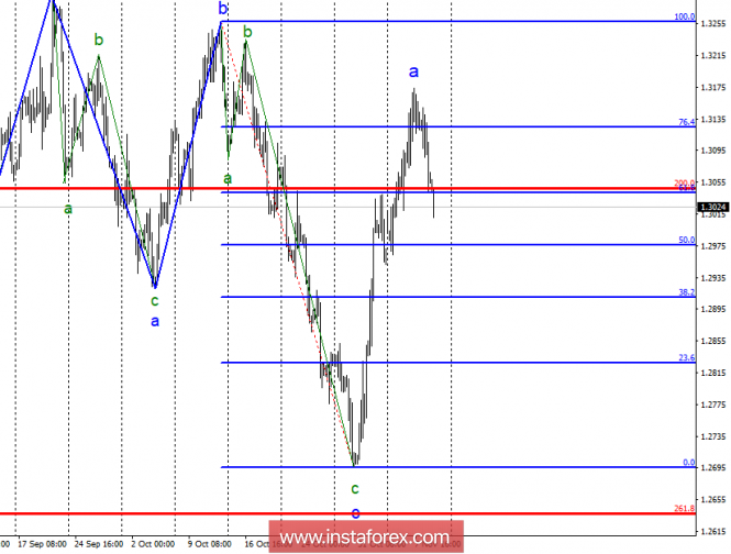 Wave analysis of GBP / USD for November 9. The pair began to roll back, the situation on Brexit is still very important