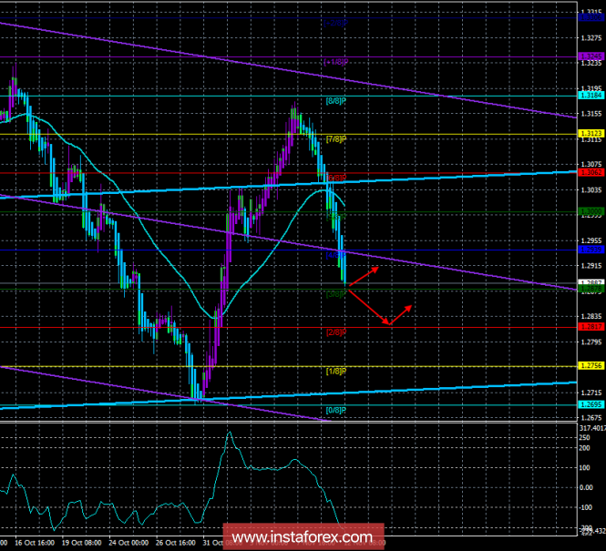 GBP / USD. November 12th. The trading system. "Regression Channels". New failure in negotiations with Brussels