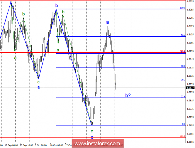 Wave analysis of GBP / USD for November 12. News background puts pressure on the pound sterling again