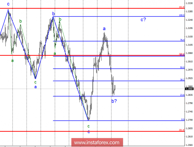 Wave analysis of GBP / USD for November 13. Will news build a wave c