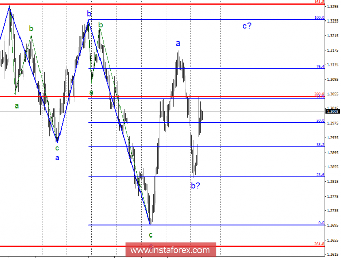 Wave analysis of GBP / USD for November 14. For the pound is nearing the next hour X