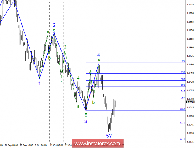 Wave analysis of EUR / USD for November 15. The pair is ready for growth, but there is no corresponding news background.