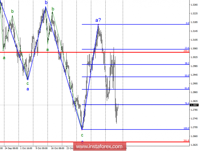 Wave analysis of GBP / USD for November 16. Ghostly hopes for the growth of the pair remain