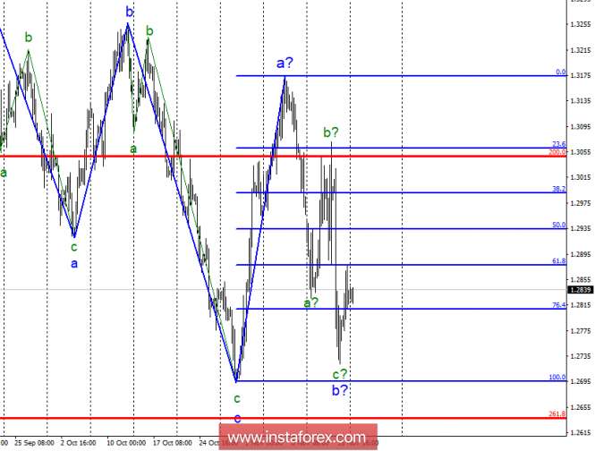 Wave analysis of GBP / USD for November 19. There are chances for pound growth in wave analysis