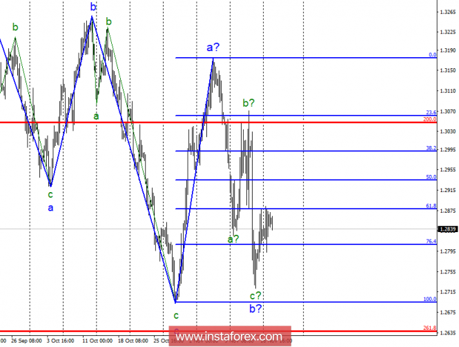 Wave analysis of GBP / USD for November 20. Pound sterling is waiting for news from Parliament