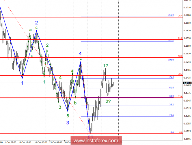 Wave analysis of EUR / USD for November 23. The pair continues to grow hard without news support