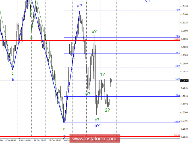 Wave analysis of GBP / USD for November 23. The pair has a wave potential for growth
