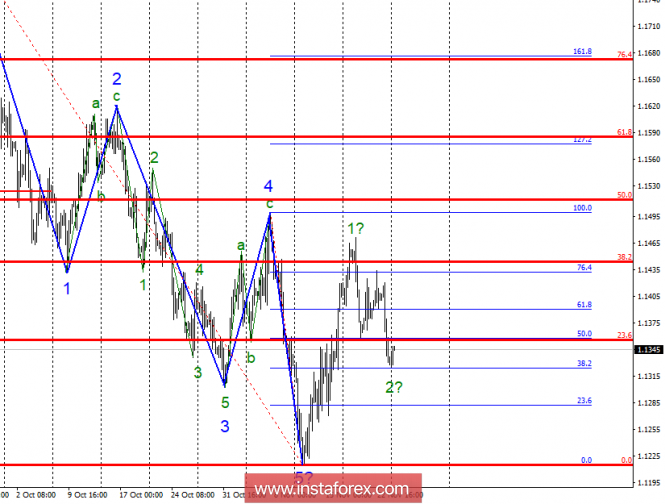 analytics5bfba13e001a1.png