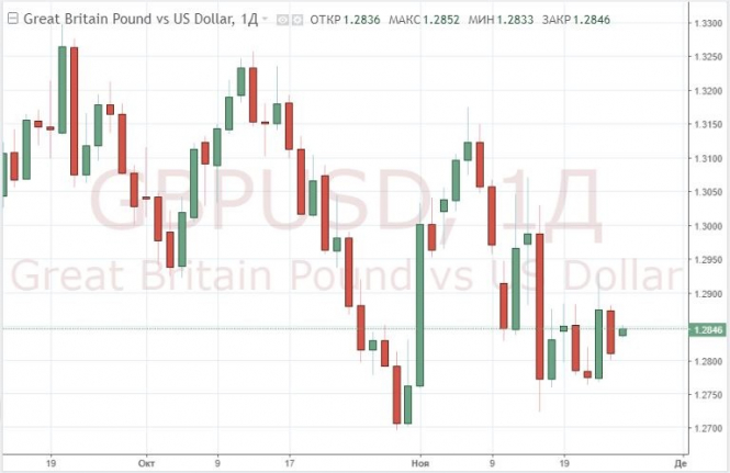 The pound strengthened after the approval of the EU draft agreement on Brexit