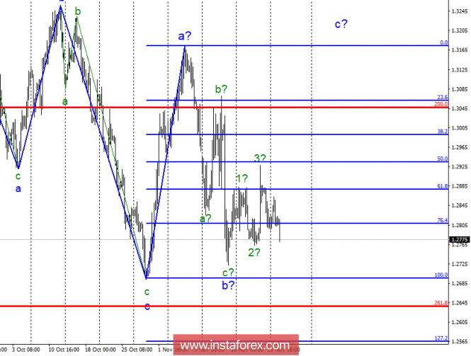 Wave analysis of GBP / USD for November 27. There is almost no chance for a pound to rise.