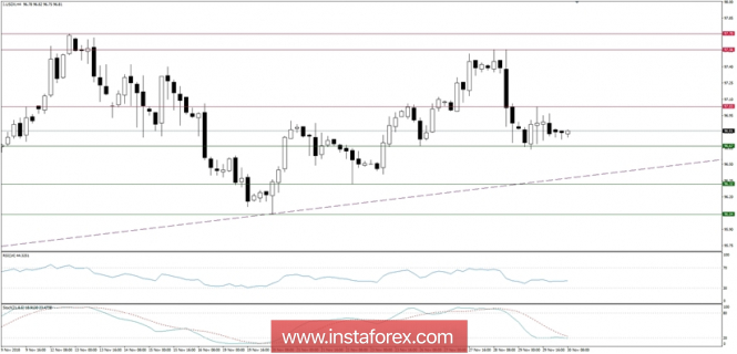 Global macro overview for 30/11/2018