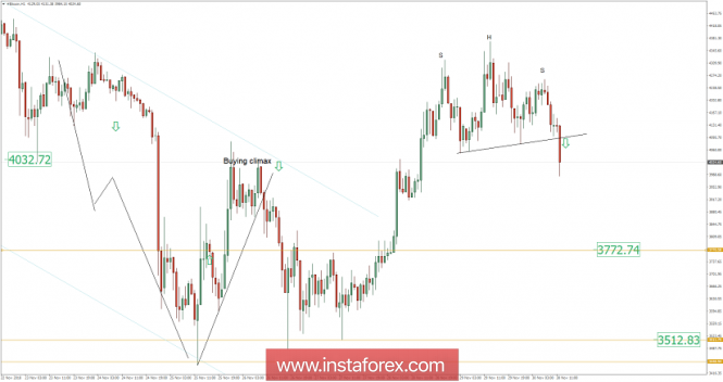 Bitcoin analysis for November 30, 2018