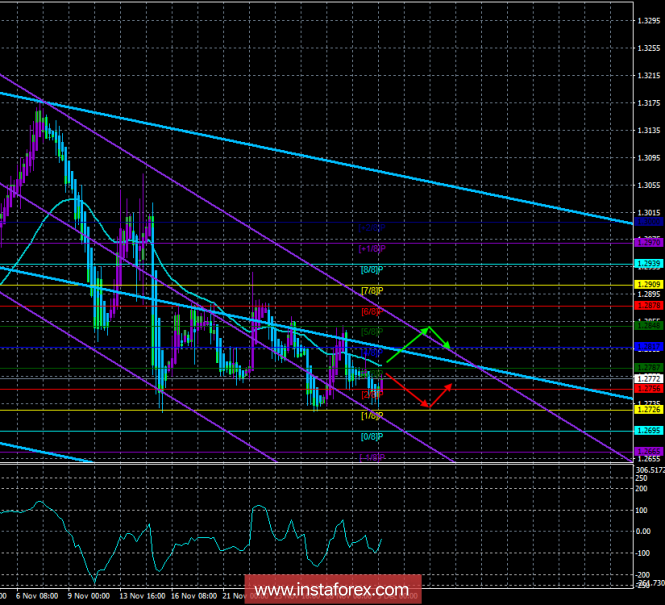 GBP / USD. December 3rd. The trading system. "Regression Channels". Laborites demand expert assessment of the impact of the