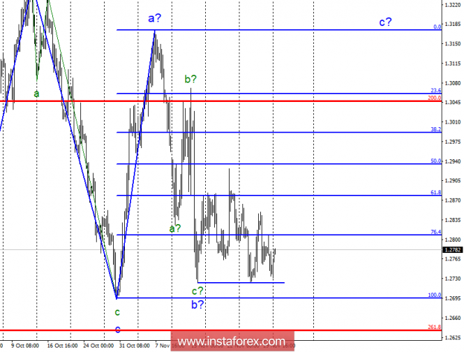 Wave analysis of GBP / USD for December 3. The pair still retains the chances of building wave C