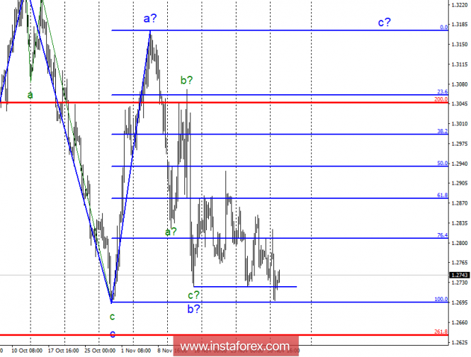 Wave analysis of GBP / USD for December 4. The lack of optimistic news background plays against the pound