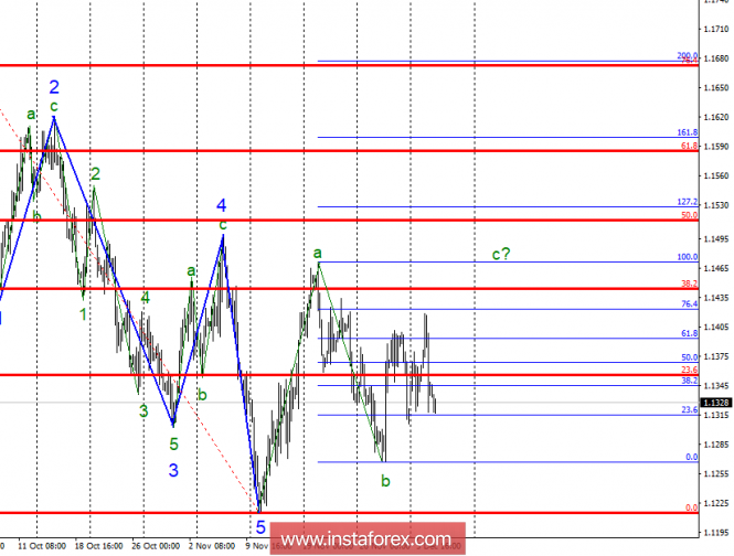 Wave analysis of EUR / USD for December 5. The pair is preparing for a new strong fall?
