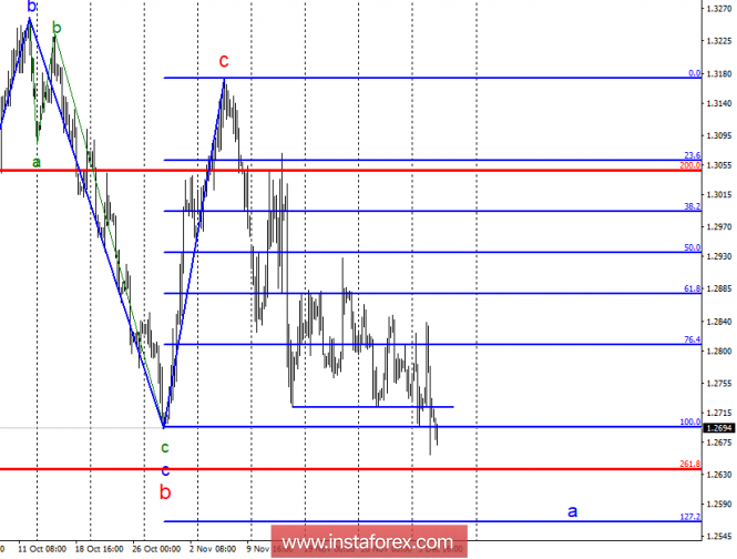 Wave analysis of GBP / USD for December 5. The pound has broken important support.
