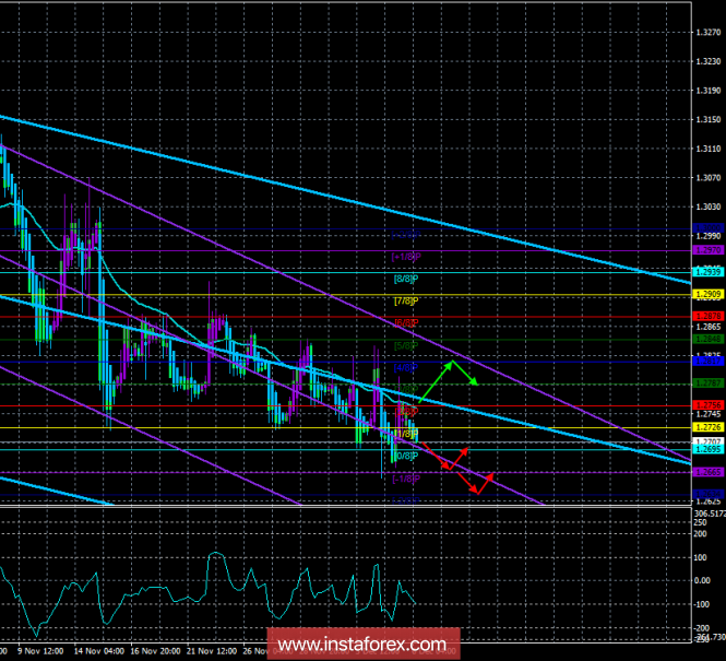GBP / USD. December 6. The trading system. "Regression Channels". Parliament debate continues, pound does not receive much