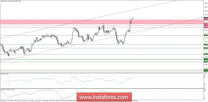 Global macro overview for 06/12/2018