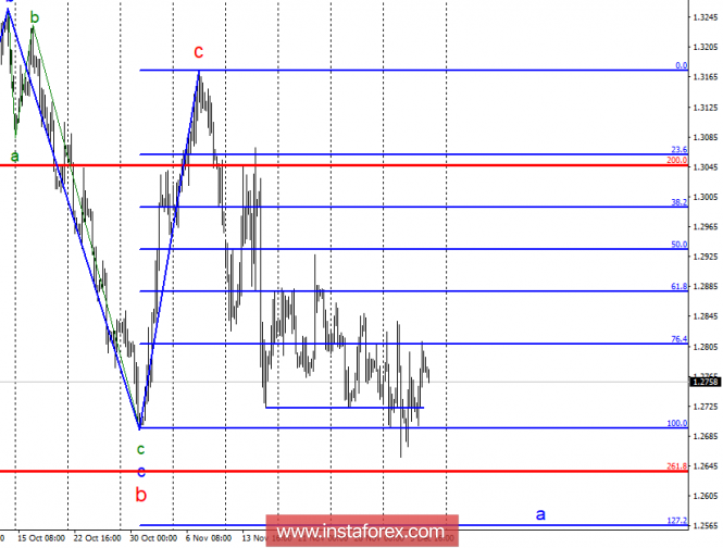 Wave analysis of GBP / USD for December 7. "Turbulence Zone" for Sterling
