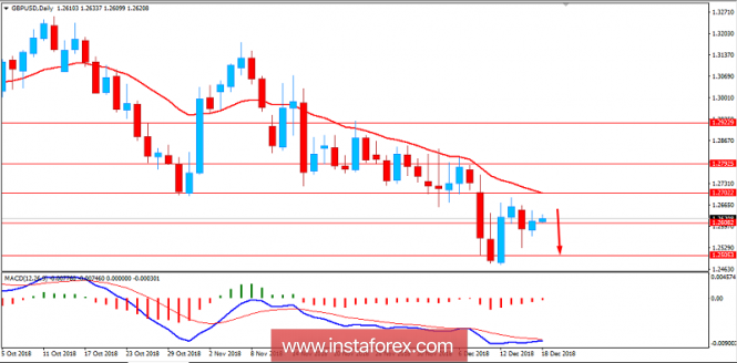 Fundamental Analysis of GBP/USD for December 18, 2018