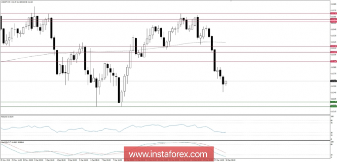 Trading plan for 18/12/2018