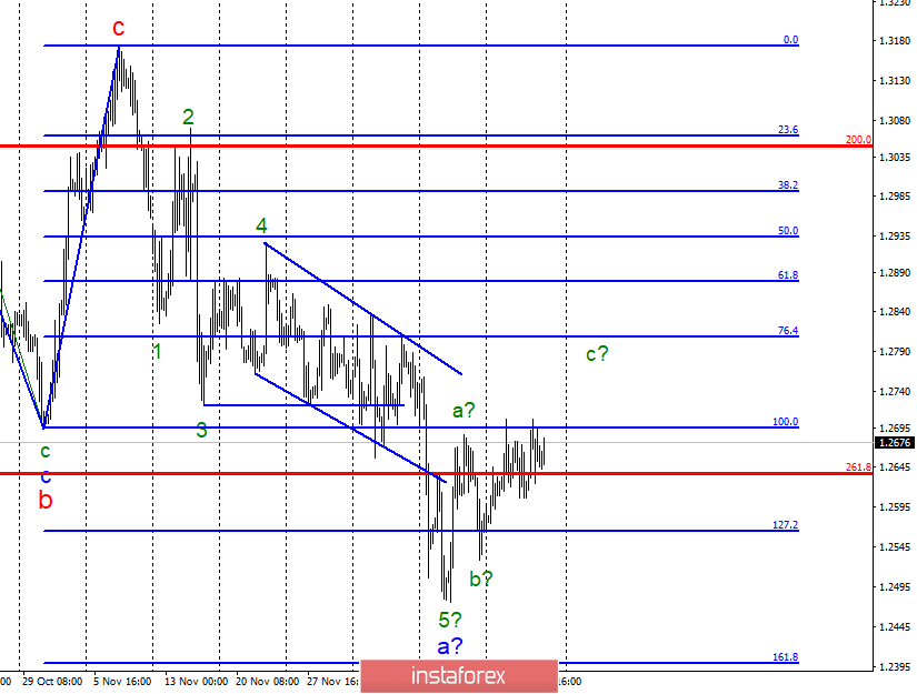 Wave analysis of GBP / USD for December 21. Pound stumbled upon a serious obstacle