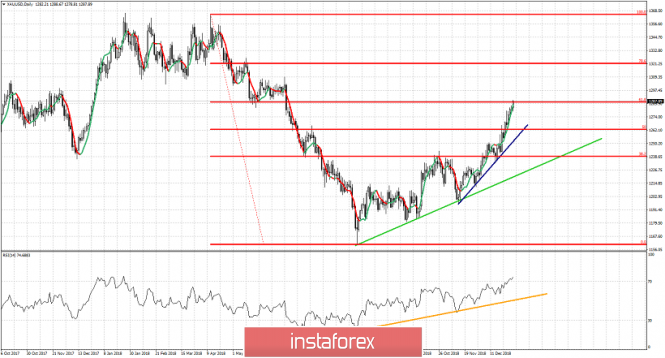 Technical analysis for Gold for January 2, 2019