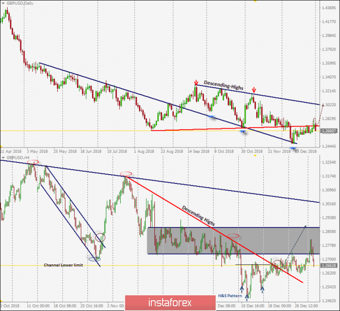 Intraday technical levels and trading recommendations for GBP/USD for January 2, 2019