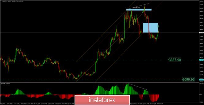 Bitcoin analysis for January 02, 2019