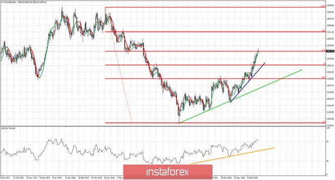 Technical analysis for Gold for January 3, 2019