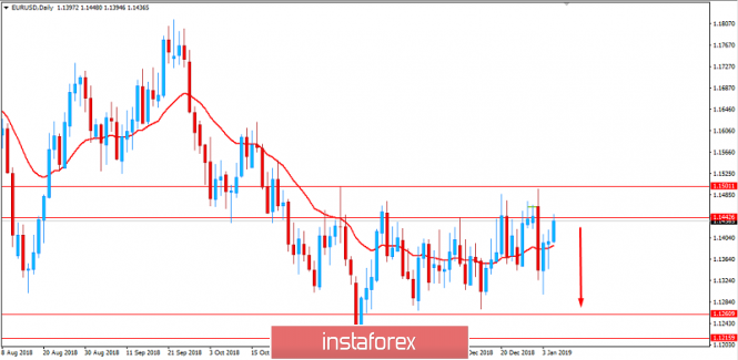 Fundamental Analysis of EUR/USD for January 7, 2019