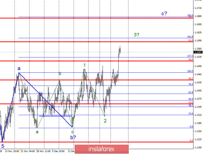 Wave analysis of EUR / USD for January 10. Euro shows readiness for further growth