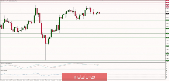 Trading plan for 11/01/2019