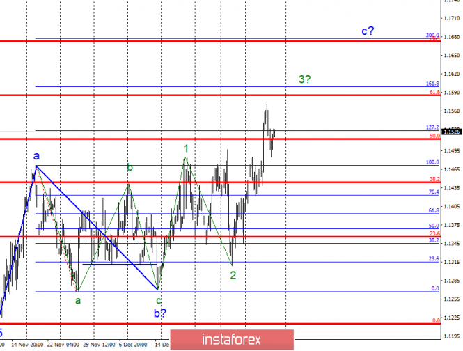 Wave analysis of EUR / USD for January 11. Eurocurrency is ready for tangible growth