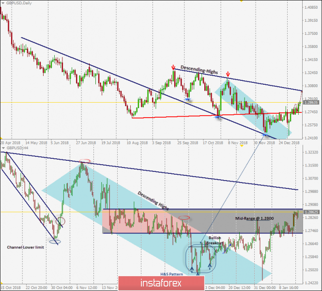 Intraday technical levels and trading recommendations for GBP/USD for January 14, 2019