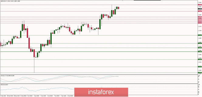 Trading plan for 15/01/2018