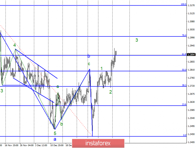 Wave analysis of GBP / USD for January 15. What awaits the UK in the coming months?