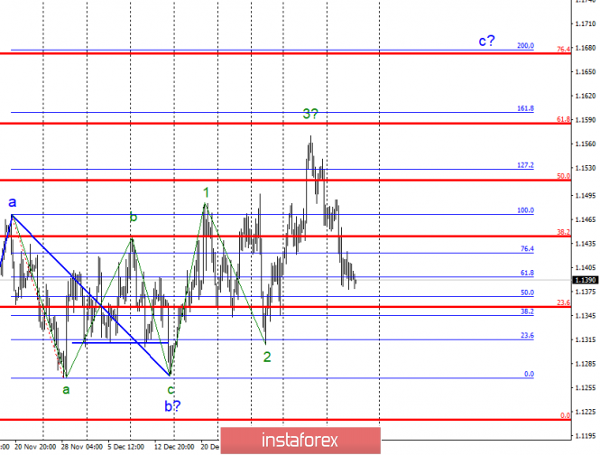 Wave analysis of EUR / USD for January 17. Will the euro have enough strength for a new leap up?