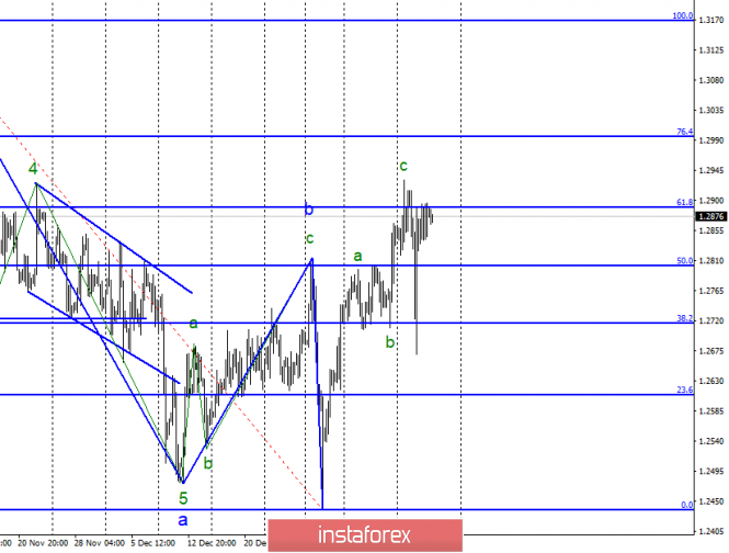 Wave analysis of GBP / USD for January 17. The fall of the pound sterling is now most likely