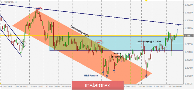 Intraday technical levels and trading recommendations for GBP/USD for January 17, 2019