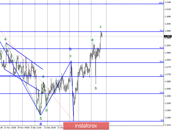 Wave analysis of GBP / USD for January 18. 1,3000 can become an unbearable barrier for the pound