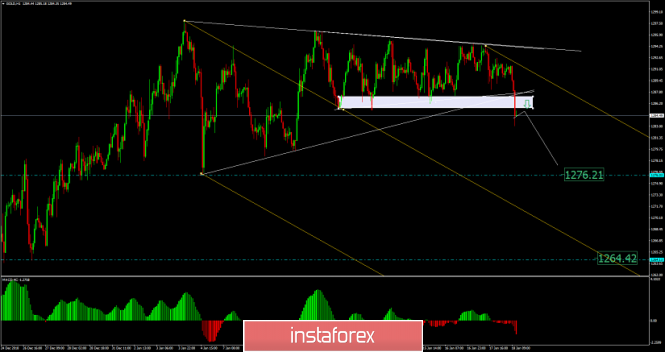 Analysis of Gold for January 18, 2019