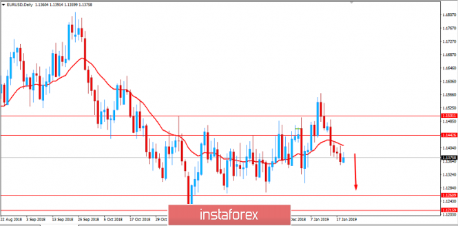 Fundamental Analysis of EUR/USD for January 21, 2019