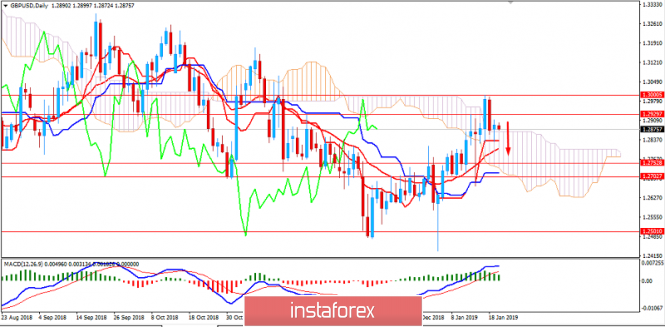 Fundamental Analysis of GBP/USD for January 22, 2019