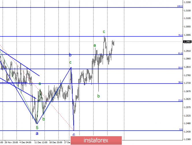 Wave analysis of GBP / USD for January 23. A pound sterling keeps afloat.