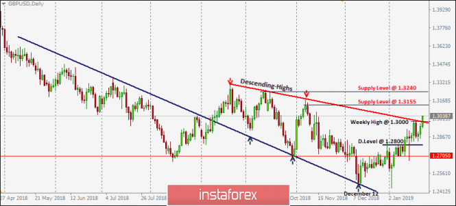 Intraday technical levels and trading recommendations for GBP/USD for January 23, 2019