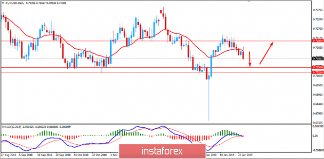 Fundamental Analysis of AUDUSD for January 24, 2019